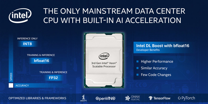 Intel annuncia una piattaforma di AI e analytics senza paragoni, con nuovi processori, memoria e soluzioni di storage e FPGA